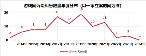 配资网股票配资门户 聚焦网游知识产权保护：内容泄密、“谷子”盗版的法治突围